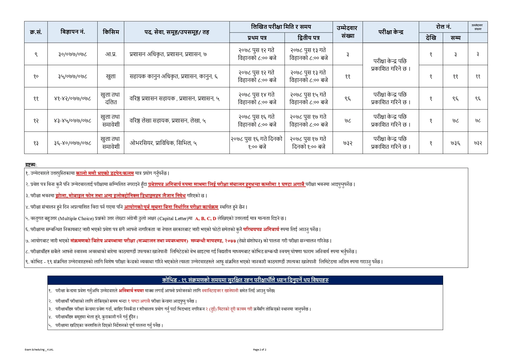Kathmandu Upatyaka Khanepani Limited Written Exam Center 2078