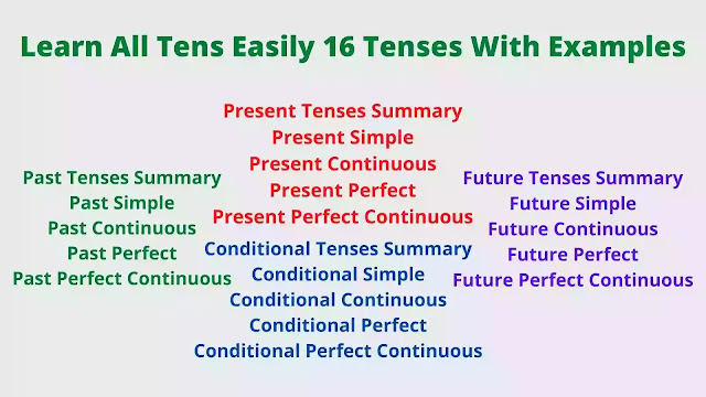 Present Tense With Examples | All Tenses With Examples