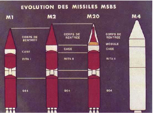 Misiles  Balisticos para Submarinos M-1 a M-4
