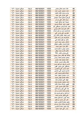 اسماء قطع الاراضي بغداد والمحافظات الجدد