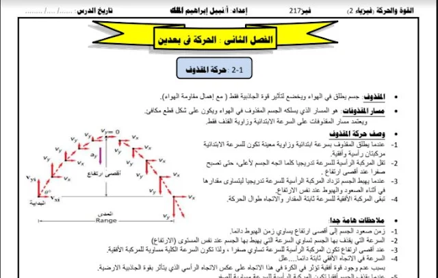 شرح درس الحركة في بعدين للصف الحادي عشر