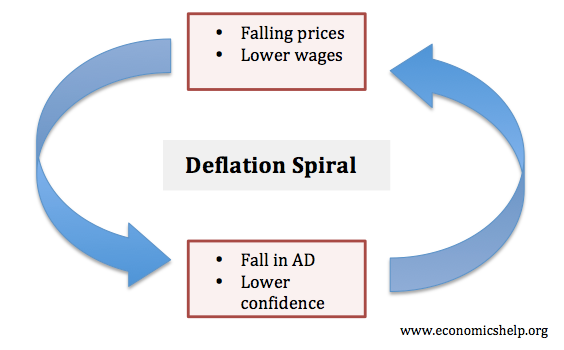 economic essays on unemployment