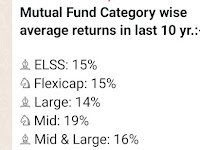 Mutual Fund கடந்த பத்தாண்டுகளில் மியூச்சுவல் ஃபண்ட் கொடுத்த வருமானம்