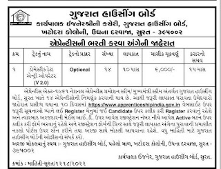 Gujarat Housing Board Recruitment 2022 For Domestic Data Entry Operator