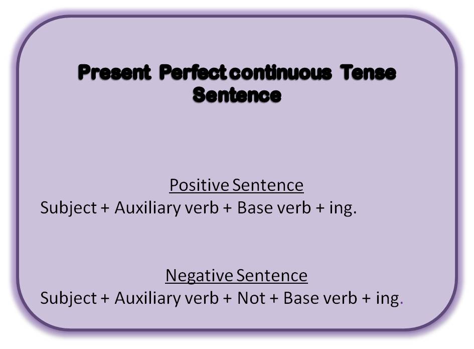Present Perfect Continuous Tense | முற்றுப்பெற்ற  தொடர் நிகழ் காலம்