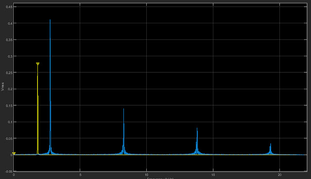 frequency spectrum of matlab simulink oscilloscope