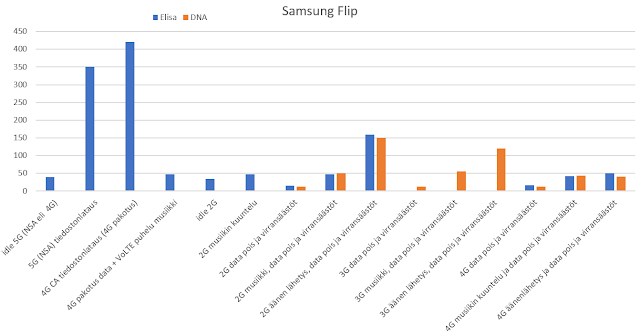 Samsung Flip 5 (5G)