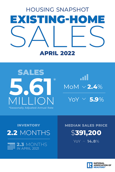 INFOGRAPHIC: Existing Home Sales During April 2022