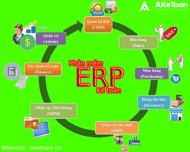 Phần  mềm kế toán ERP