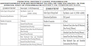 Steno typist Or Typist Jobs District Court, Perambalur