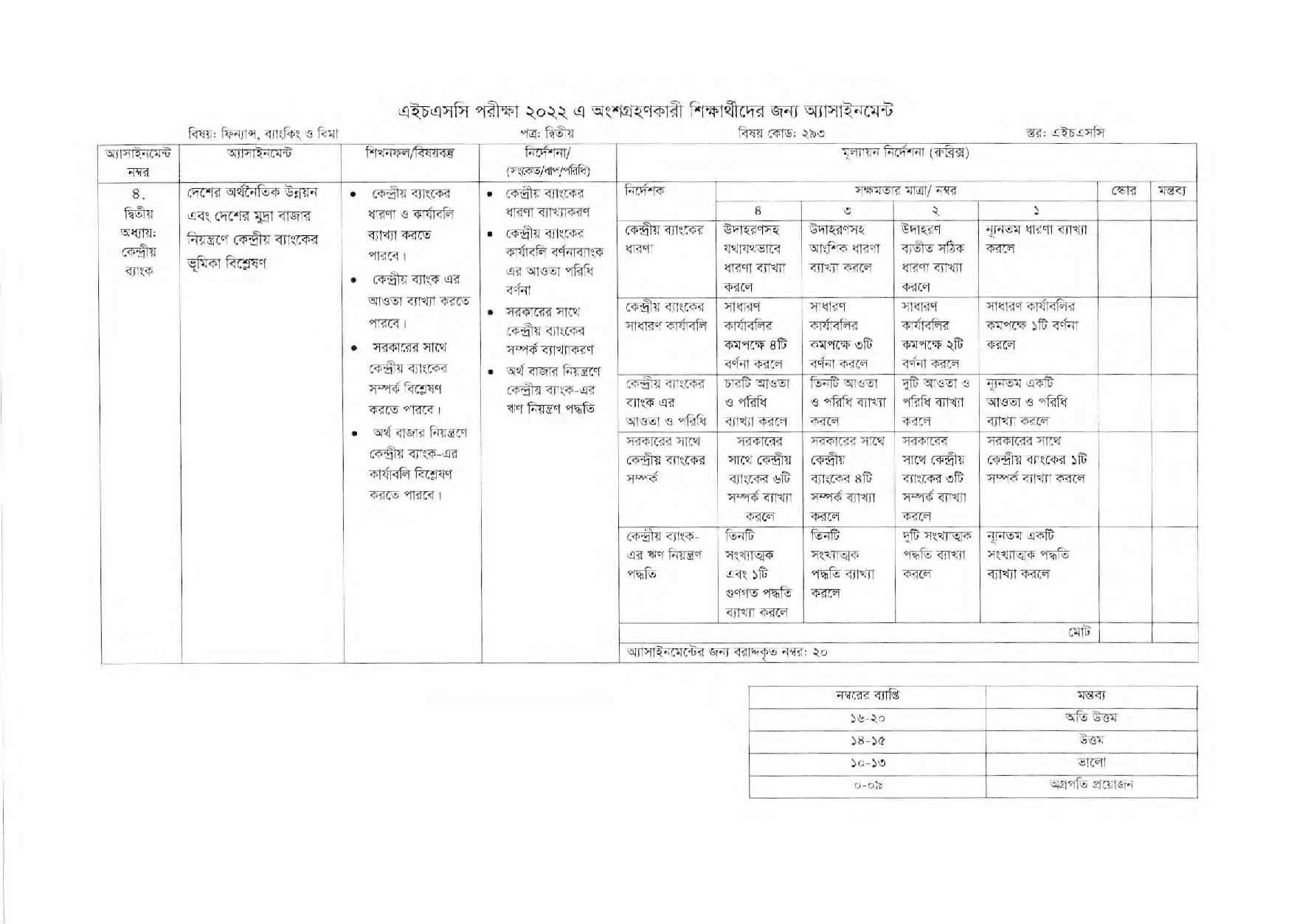 HSC Finance Banking and Insurance 14th Week Assignment 2022