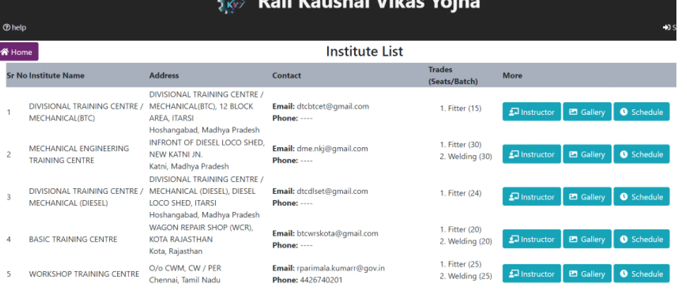 The process to check training center list of Rail Kaushal Vikas Yojana