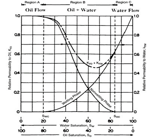 Typical two-phase flow behaviour