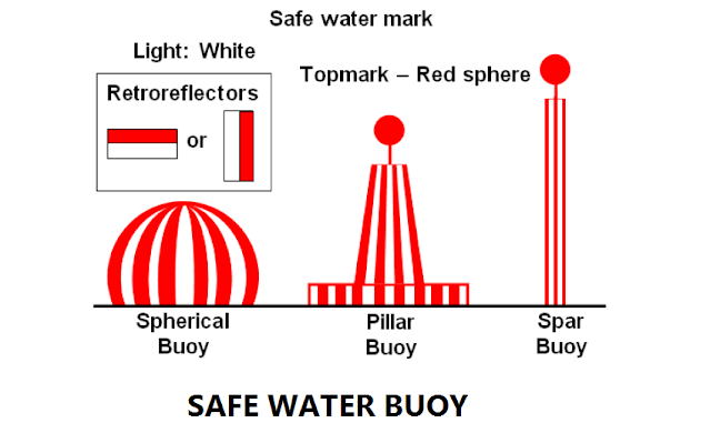 Safe Water Buoy