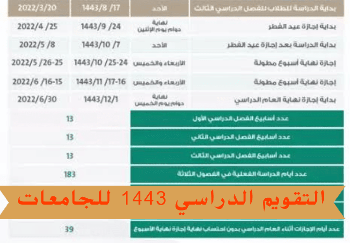 التقويم الجامعي جامعة الملك سعود 1443