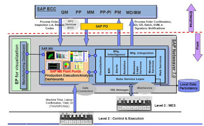 SAP ABAP Development, SAP ABAP Exam, SAP ABAP Exam Prep, SAP ABAP Certification, SAP ABAP Cert Exam, SAP ABAP Exam Learn, SAP ABAP Preparation, SAP ABAP Career