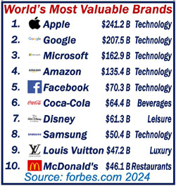 The Top 16s Most Valuable Global Brands 2024 Márka