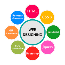what is website design?
