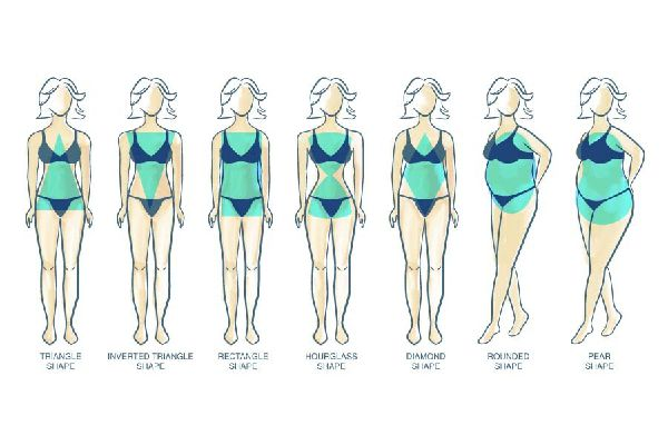 Beauty Standards: See How Body Types Change Throughout life: