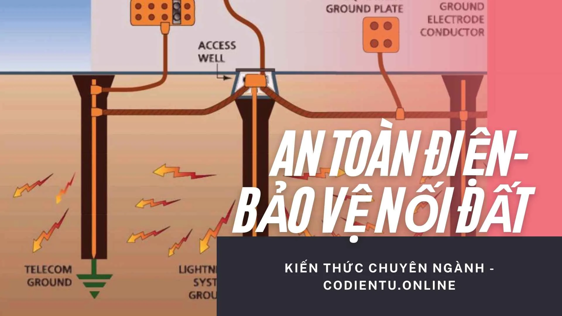 Báo cáo An toàn điện - Bảo vệ nối đất