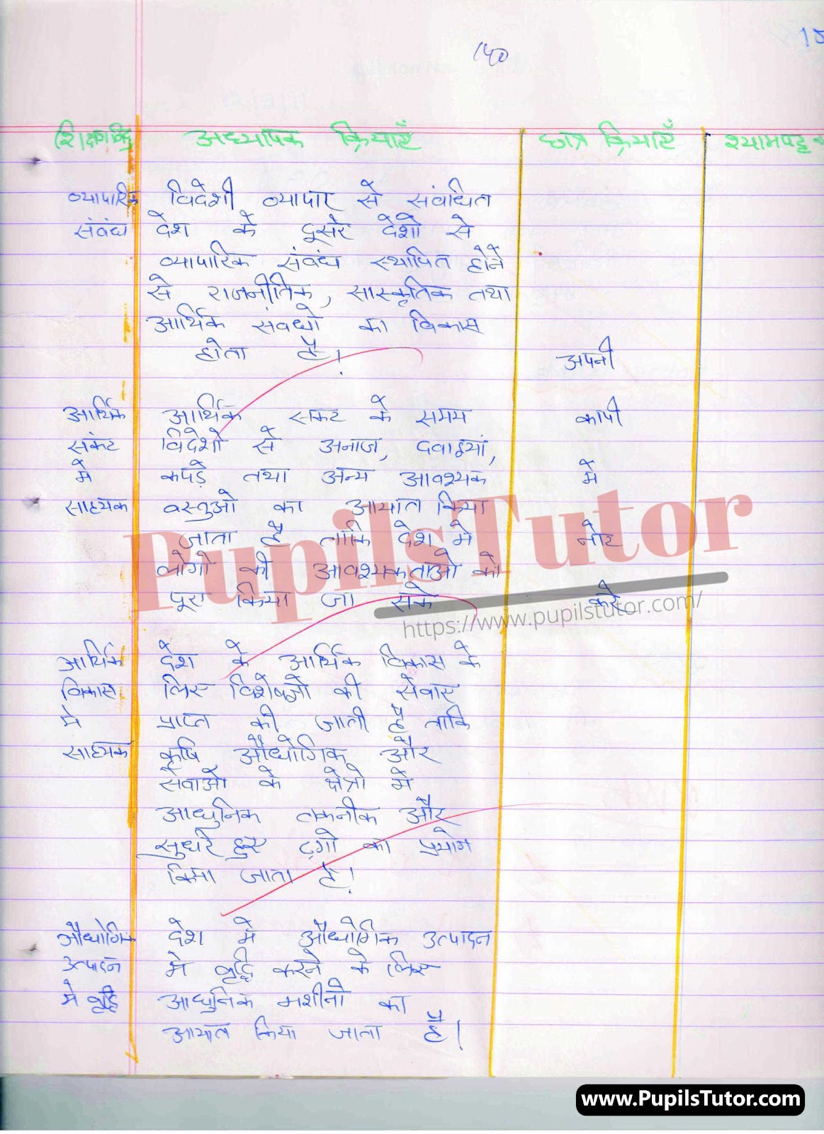 Lesson Plan On Videshi Vyapar For Class 10th, 11th, 12th | Videshi Vyapar Path Yojna – [Page And Pic Number 5] – https://www.pupilstutor.com/