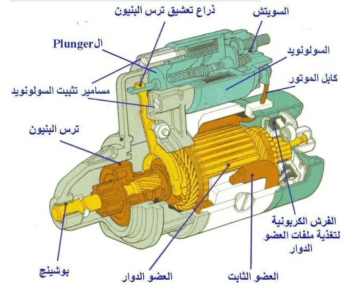 شرح مكونات محرك الديزل (مدعم بالصور) ج٢