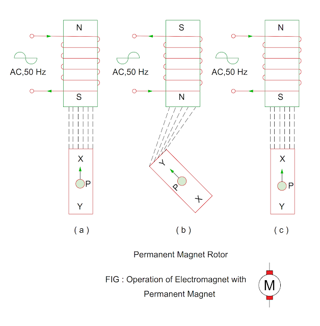 operation-of-electromagnet-with-magnet-bar.png