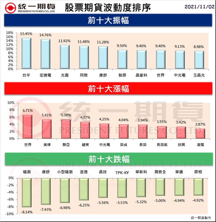 股票期貨(個股期貨)熱門股精選區_統一期貨(台中)