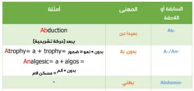 السوابق واللواحق في اللغة الإنجليزية pdf