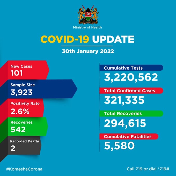 Coronavírus - Quênia: atualização COVID-19 