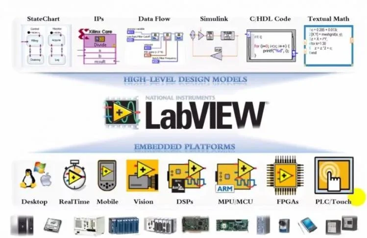 Phần mềm LabVIEW: Hướng dẫn cho người mới bắt đầu