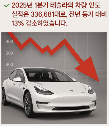 테슬라주가 