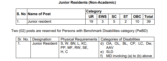 AIIMS Bilaspur Senior Residents & Junior Residents Recruitment 2021