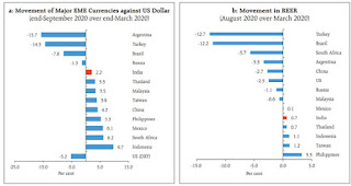 Cross-Currency Movements