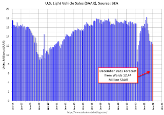 Vehicle Sales