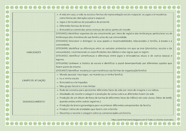 Planejamento Anual de Aula 1° ano Alinhado à BNCC