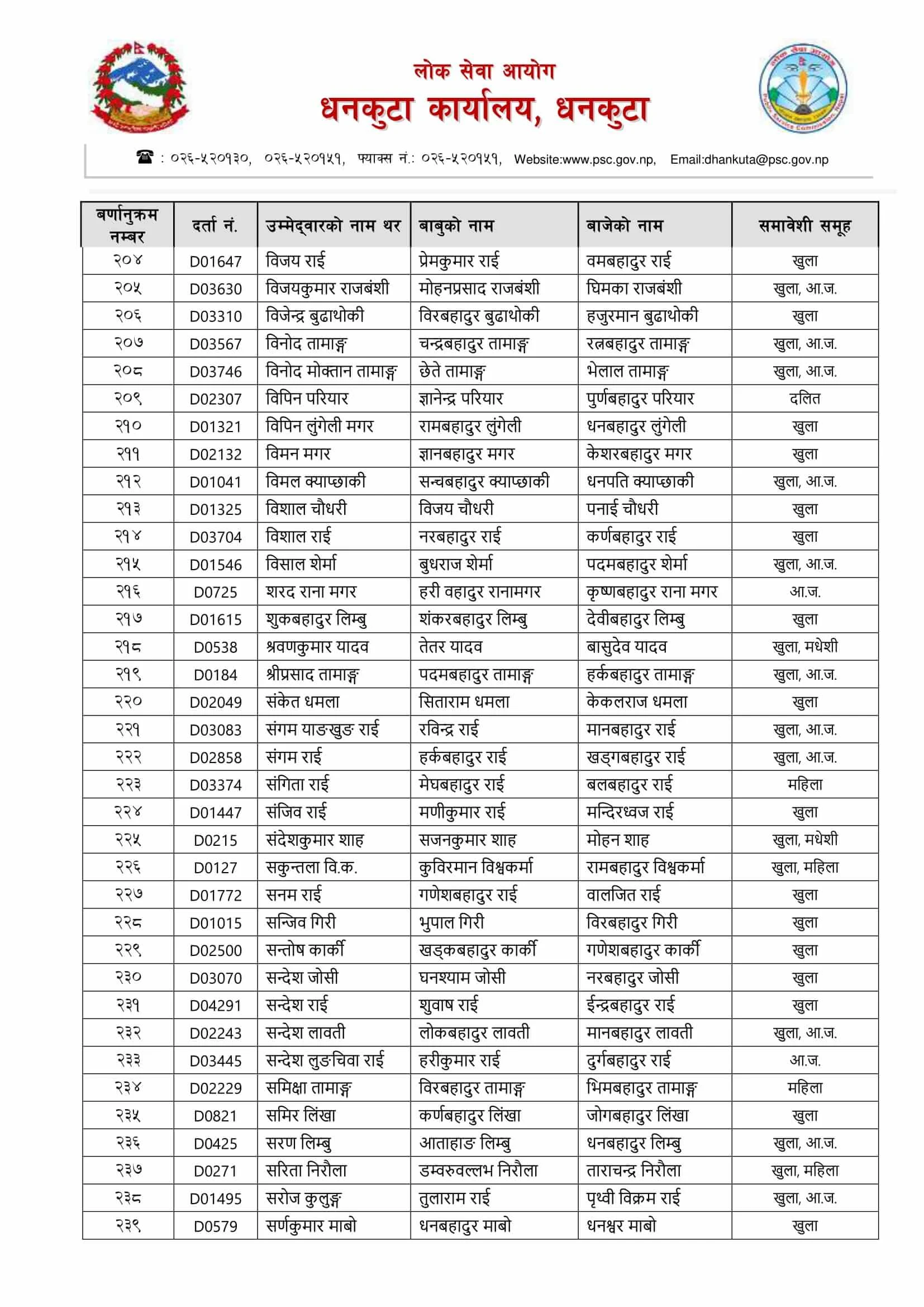 Nepal Army Sainya Written Exam Result Ithari Sunsari:
