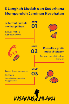 alur mudah mencari produk asuransi