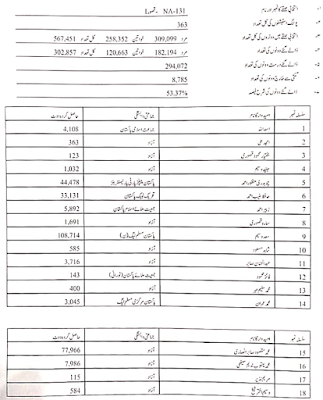 Form 47 NA 131 Kasur