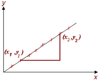 Means of Recording Experiment Results