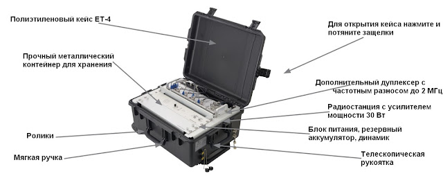 ET-4 Прочная транспортабельная система в развернутом состоянии  в открытом виде