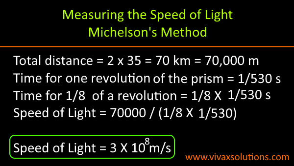 Michelson's method