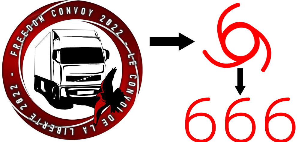 Freedom convoy= 666... Είναι τόσο προφανές ότι όλο το κίνημα διαμαρτυρίας στην Οτάβα οργανώνεται από τον εχθρό, από τέκτονες μετά από εντολές των Ιησουιτών.