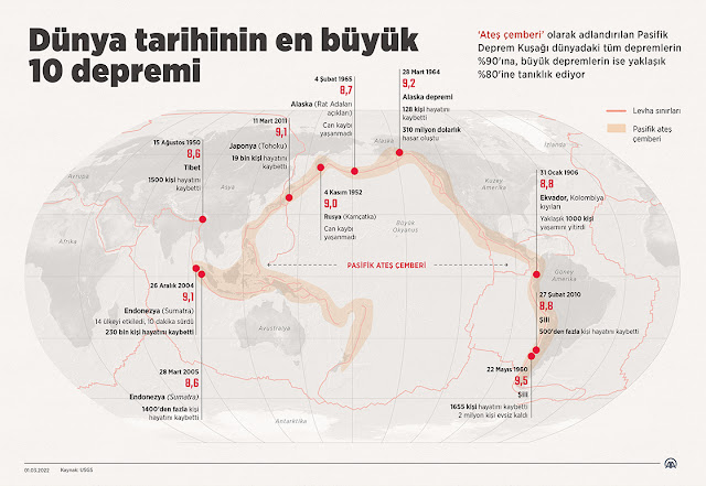 About Turkey's Earthquake History, Where and How Much Intense Earthquake Happened?