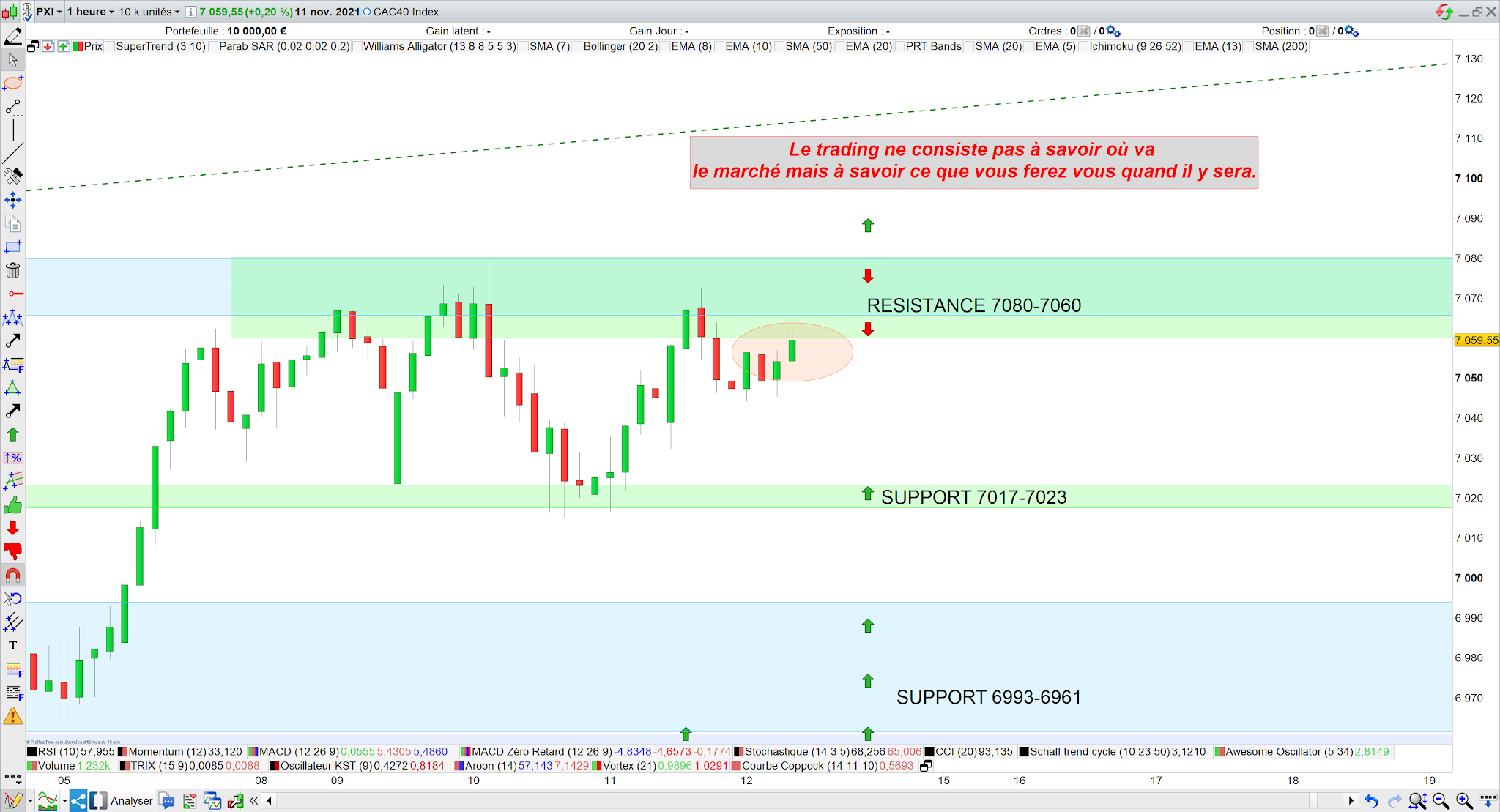 Trading cac40 12/11/21