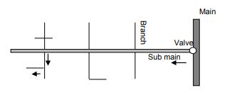 dead end water distribution system