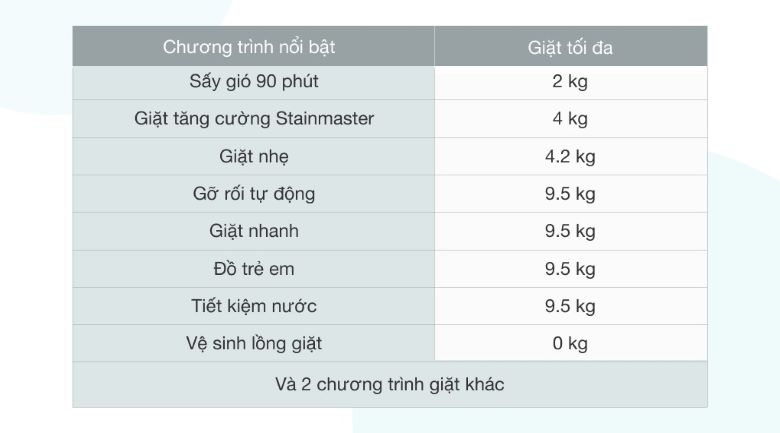 10 chương trình giặt tiện lợi, đáp ứng tốt nhu cầu giặt giũ của của gia đình