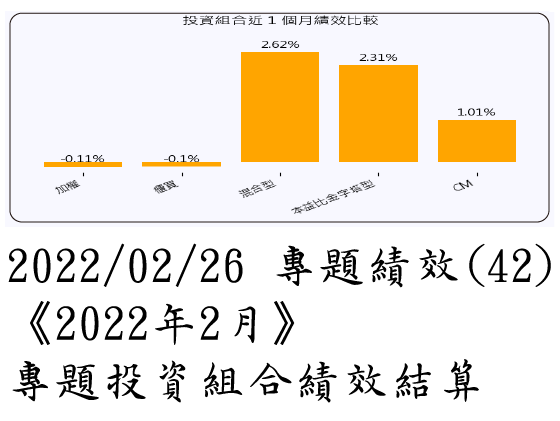 2022/02/26 專題績效 (42)《2022年2月》專題投資組合績效結算