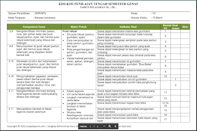Download Kisi-kisi Soal PTS Bahasa Indonesia Kelas 7 Semester 2 - revisi 2022