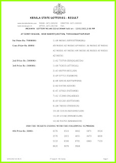 Off. Kerala Lottery Result 12.1.2022, AKSHAYA AK 532 Winners List